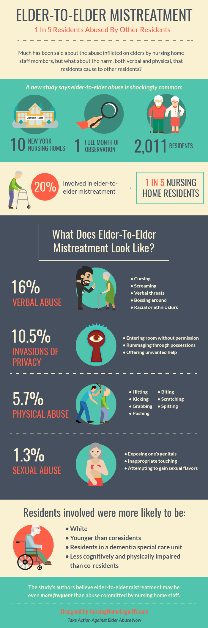 Elder to Elder Mistreatment