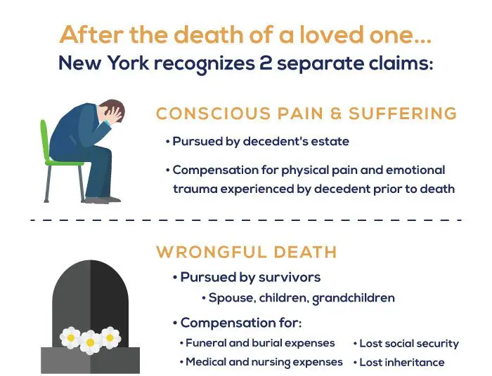 the types of wrongful death claims