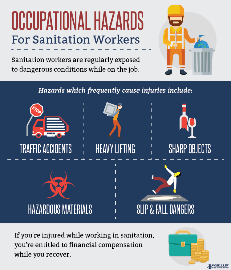 Occupational Hazards For Sanitation Workers