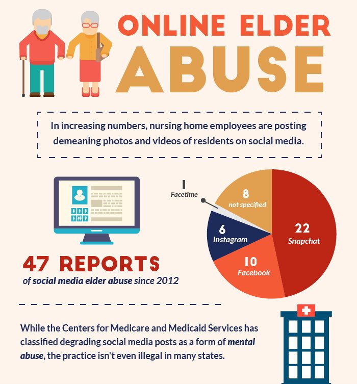 Online Elder Abuse