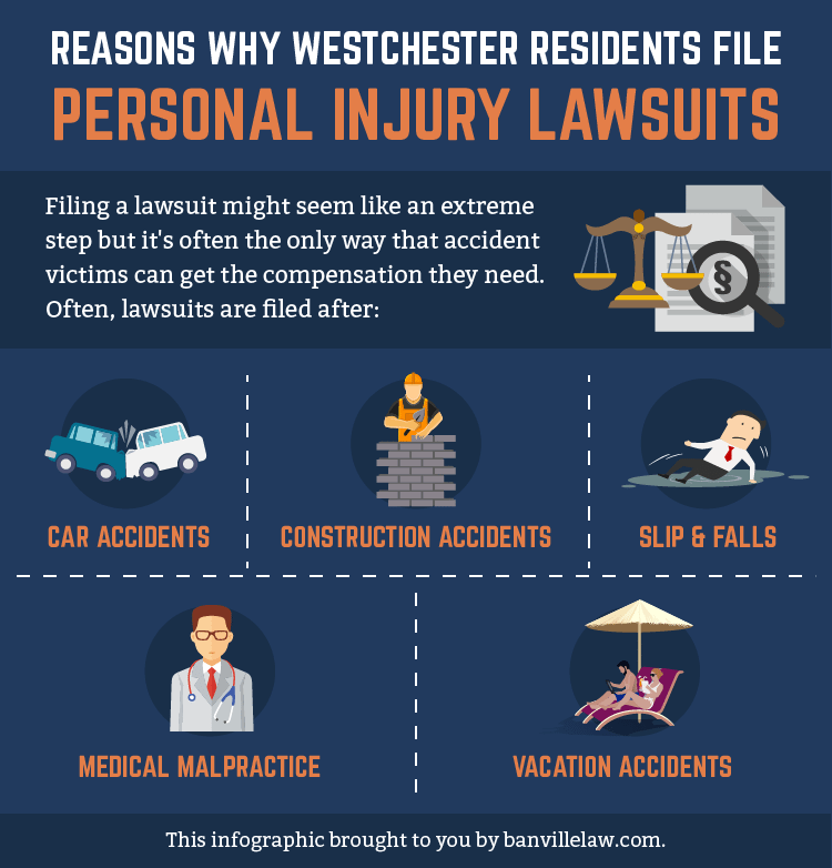 Reasons Why Westchester Residents File Personal Injury Lawsuits-01