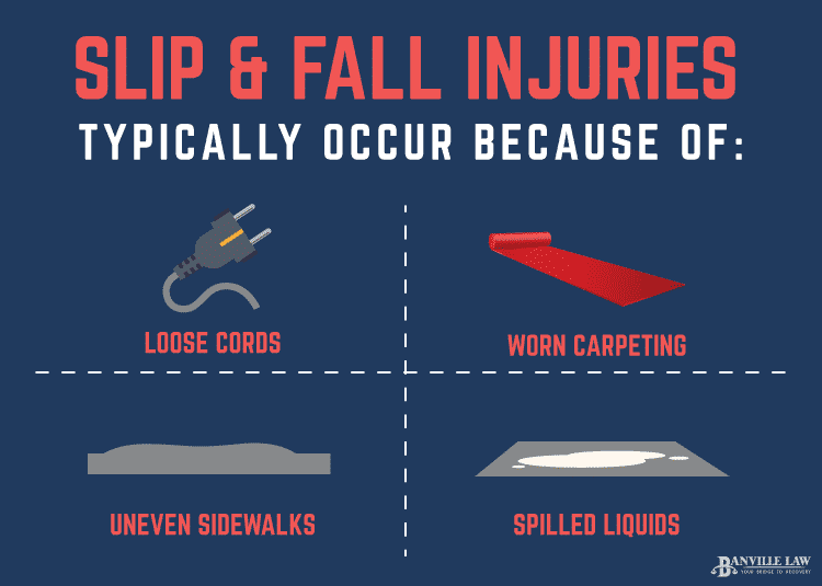 slip and fall injuries in hotels