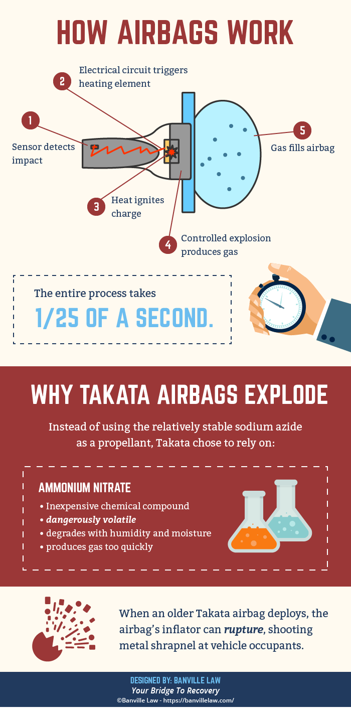 Takata Airbag Chemistry Infographic