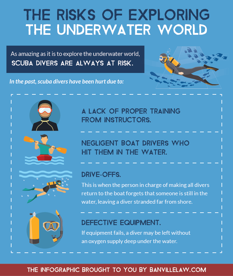 The Risks Of Exploring The Underwater World-01