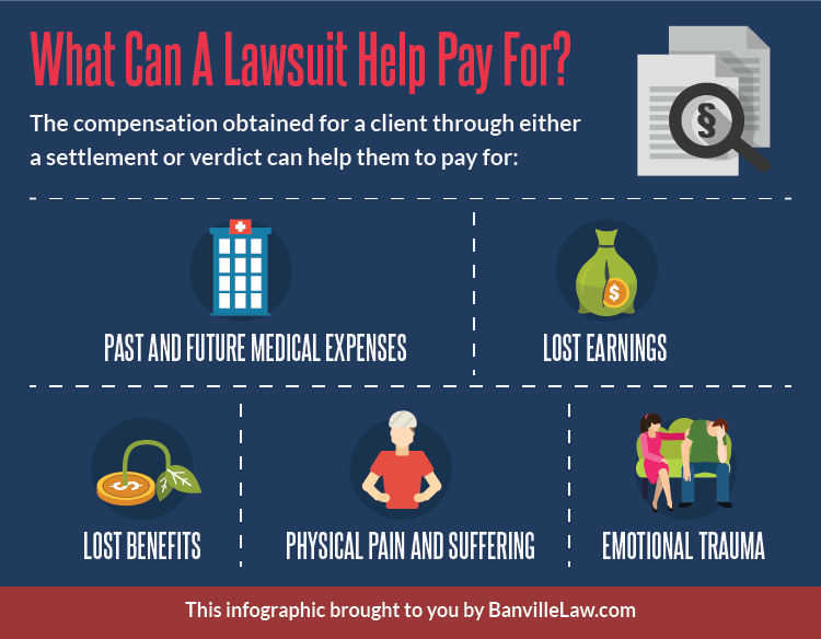 What Can A Lawsuit Help Pay For-01