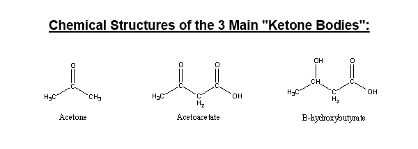 chemical structures of ketone bodies